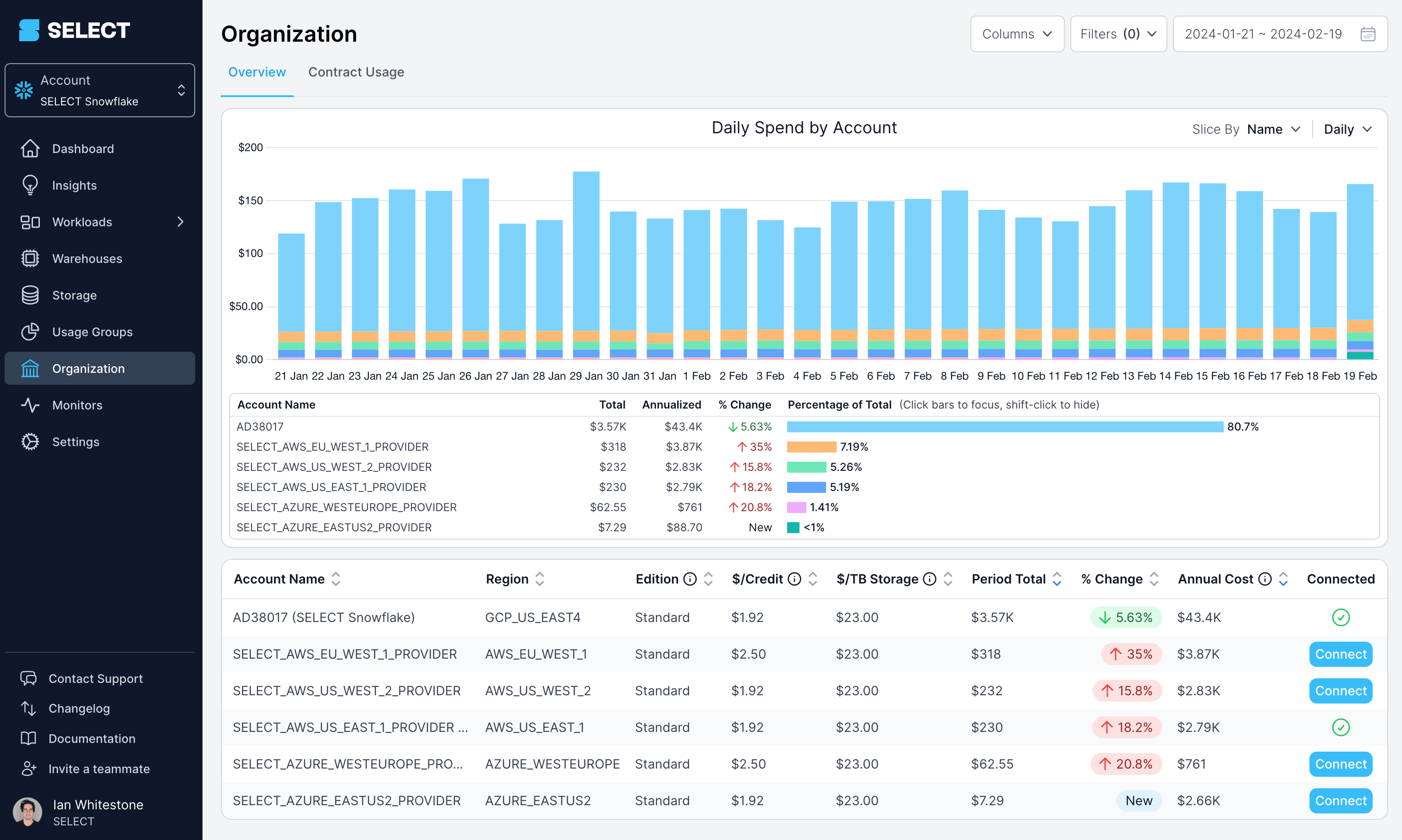 Snowflake organization spend dashboard by account