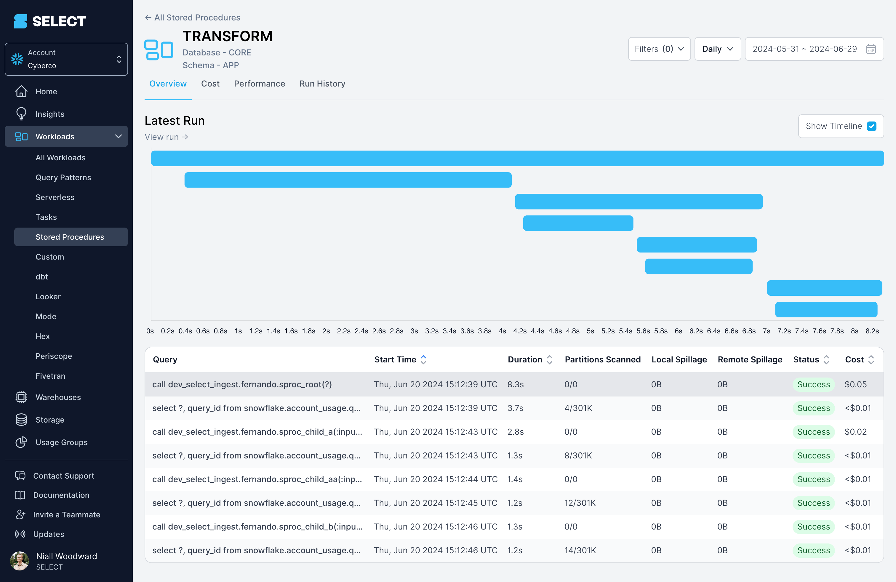 Top-level stored procedures workload page