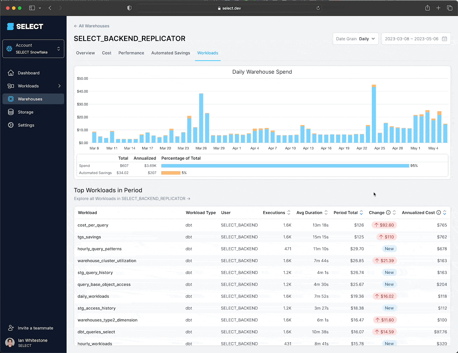 SELECT workload change