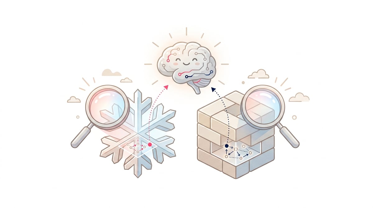 Novità in GenAI Intelligence: attribuzione più approfondita per Snowflake e Databricks