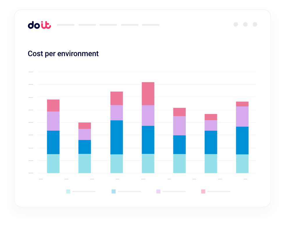 Dashboard di Cloud Analytics con la ripartizione dei costi per ambiente su AWS, Azure e Google Cloud