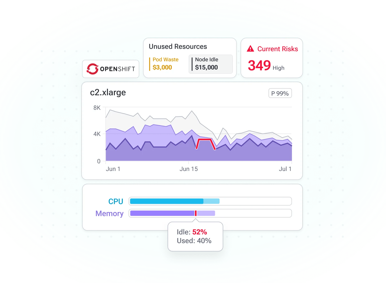 PerfectScale Kubernetes visibility dashboard