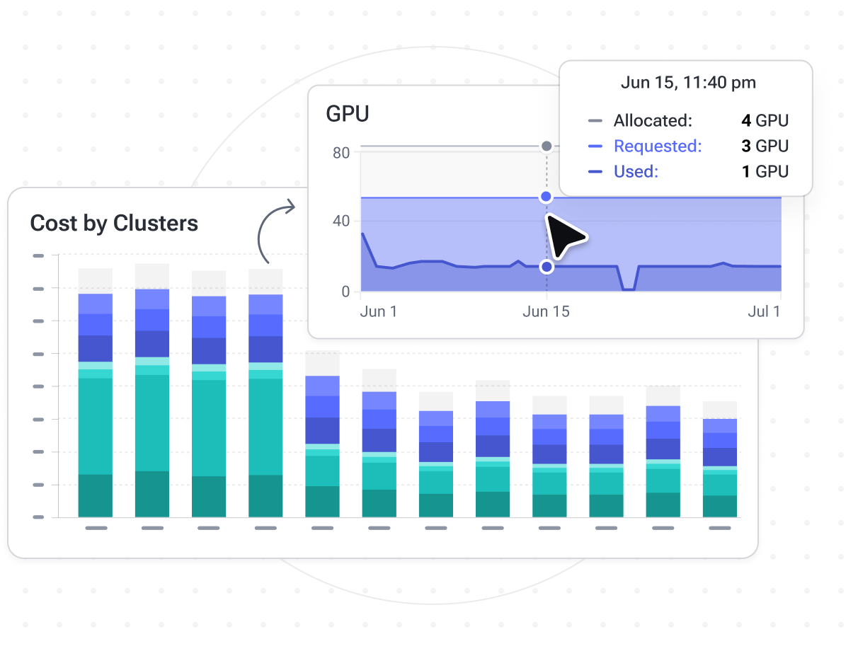 PerfectScale GPU optimization dashboard
