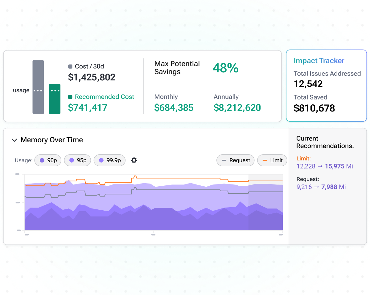 PerfectScale Dashboard für Kubernetes-Transparenz