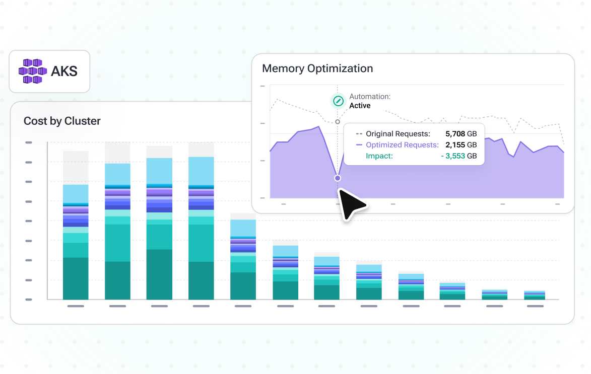 PerfectScale Azure AKS cost optimization dashboard