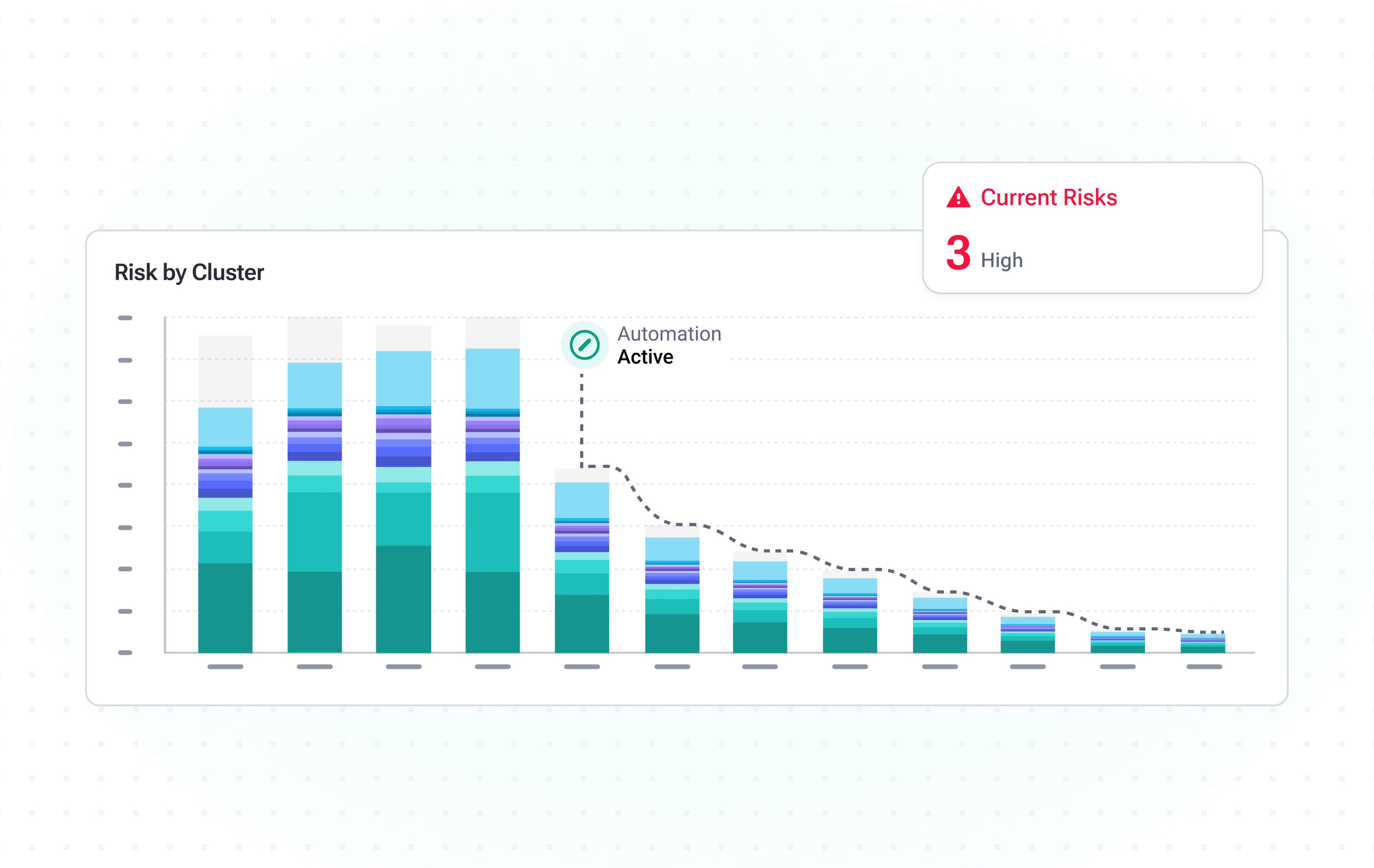 PerfectScale Kubernetes-Performance-Dashboard