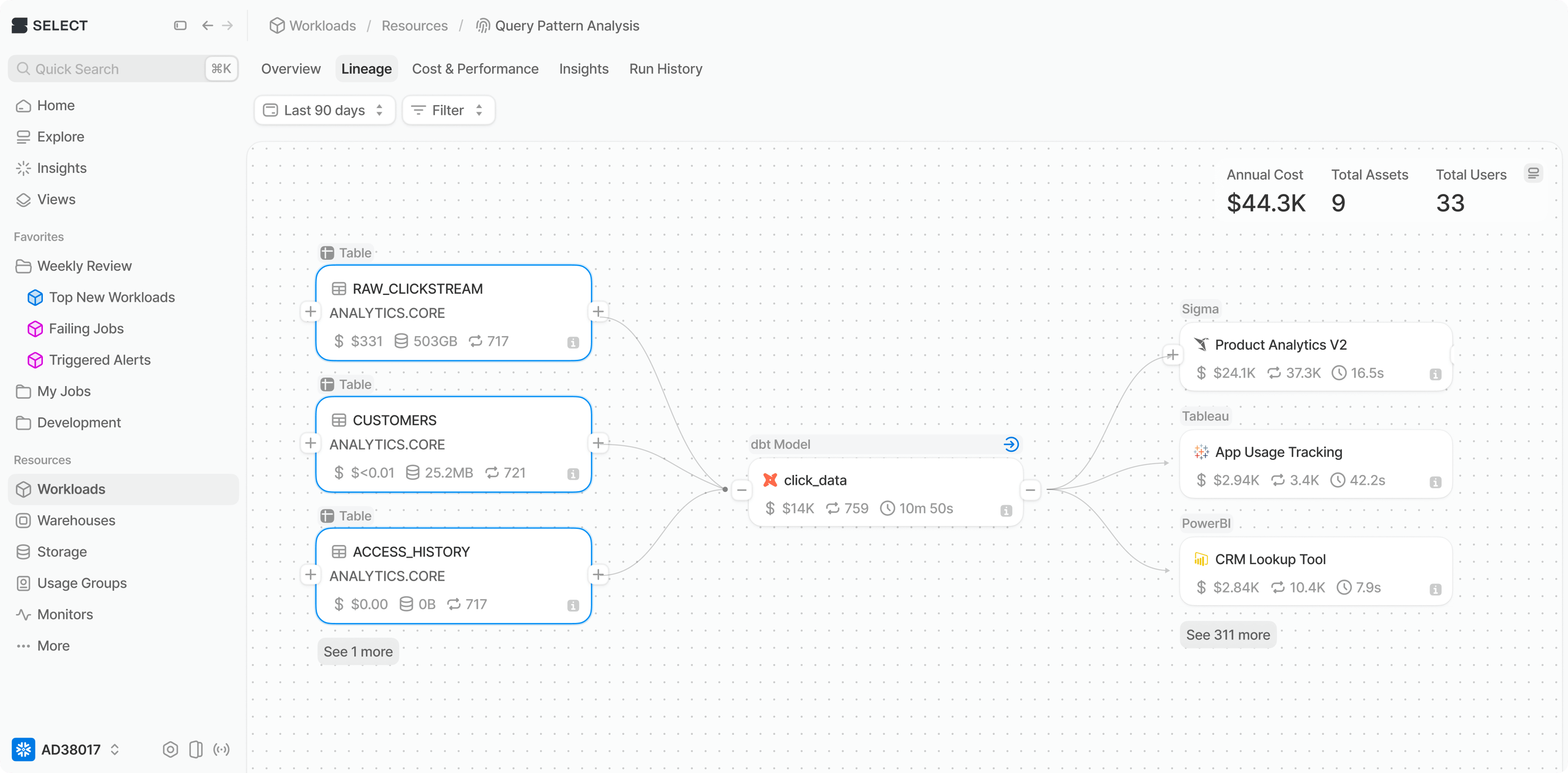 SELECT integrations dashboard screenshot