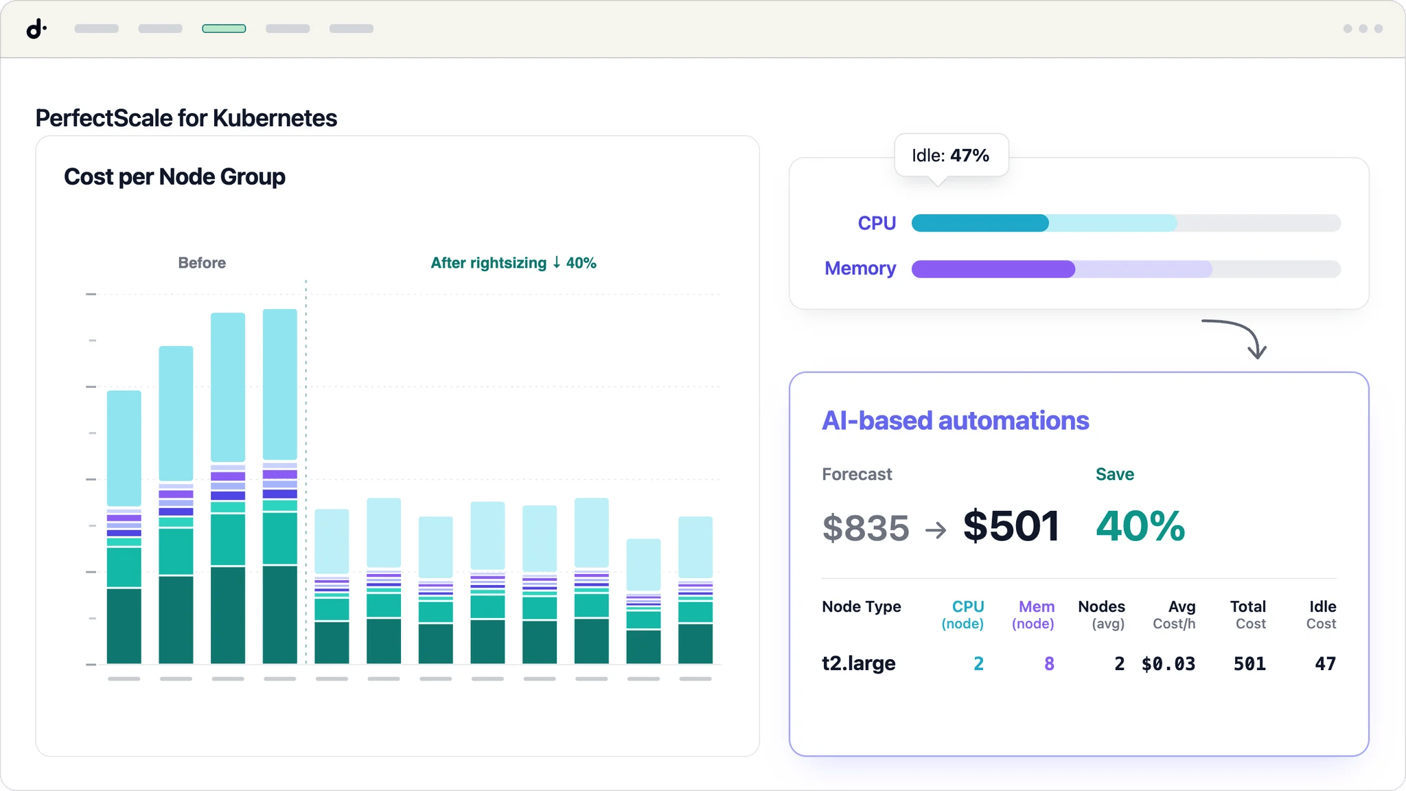 PerfectScale for Kubernetes dashboard showing cluster optimization and cost insights
