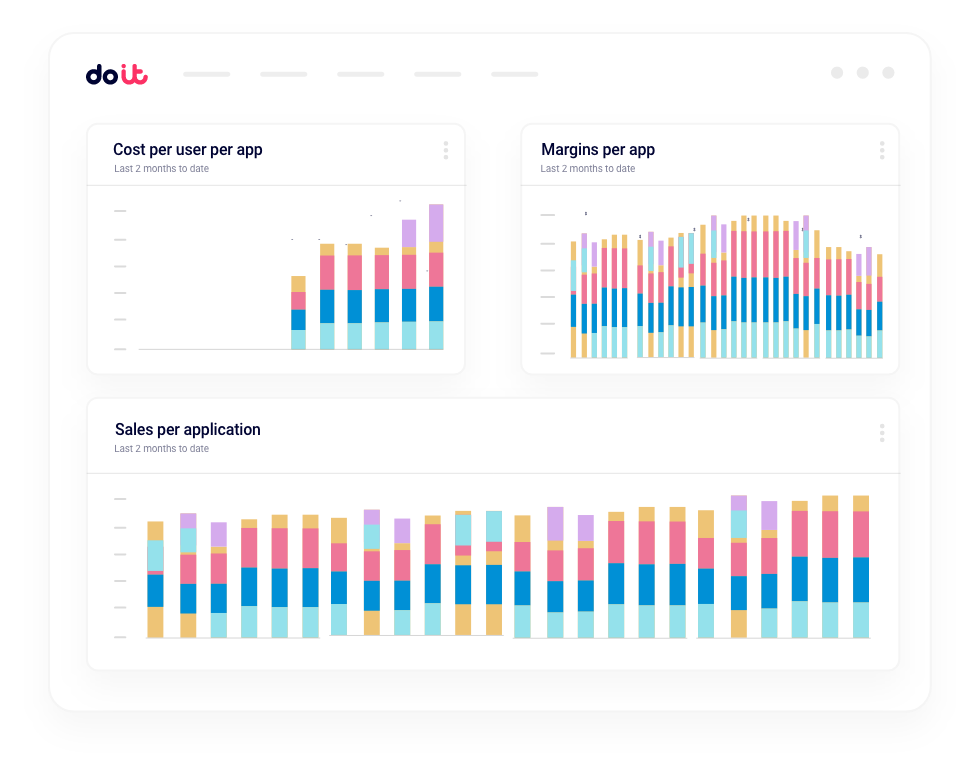 Interfaccia DoiT DataHub con dashboard unificata di costi e metriche di business