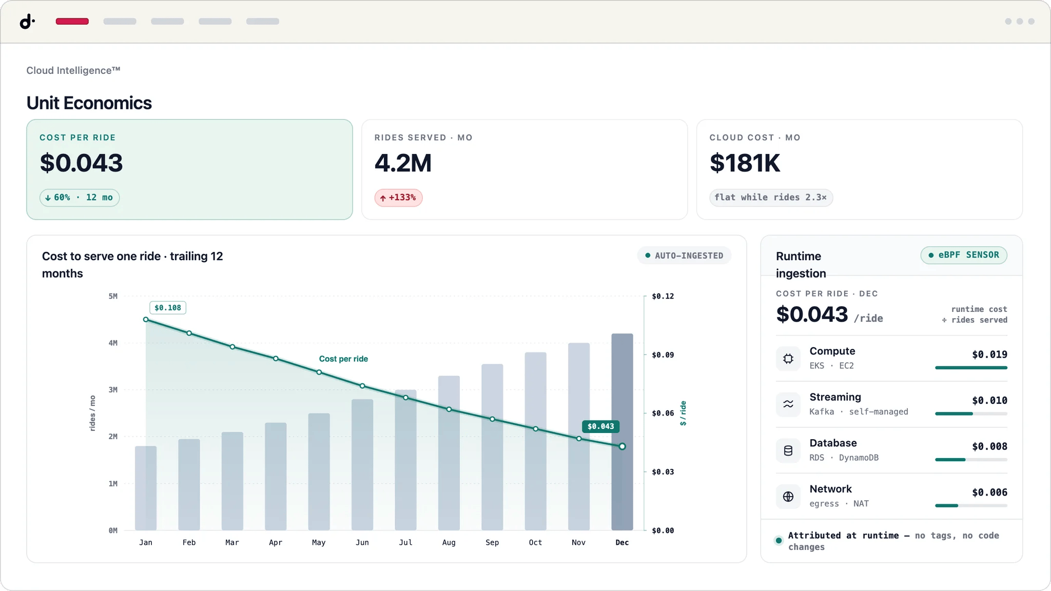 Cloud Unit Economics