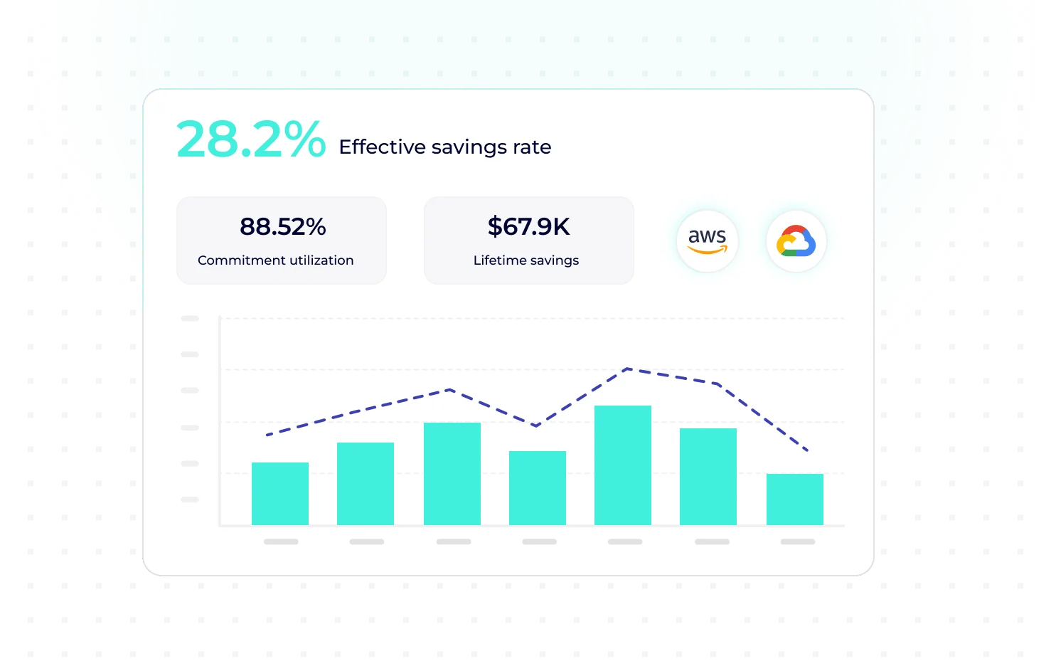 PerfectScale Kubernetes visibility dashboard