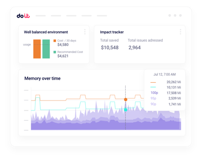 Kubernetes Auto-Optimization