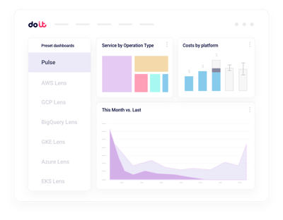 Dashboard FinOps ricche di contesto