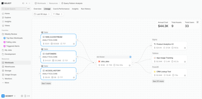 Integraciones con tu stack