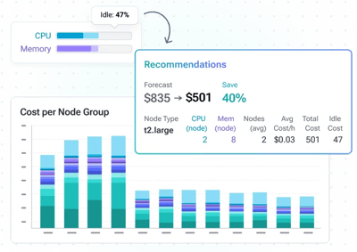 Cost visibility dashboard
