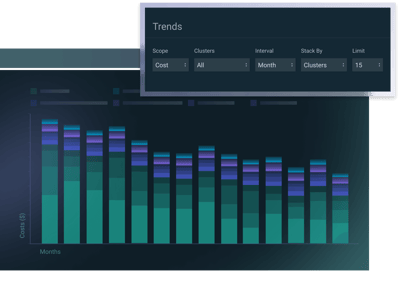 Analisi completa delle tendenze