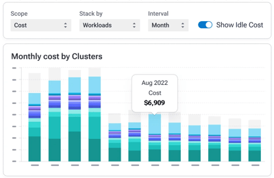 Multi-cluster, multi-cloud visibility