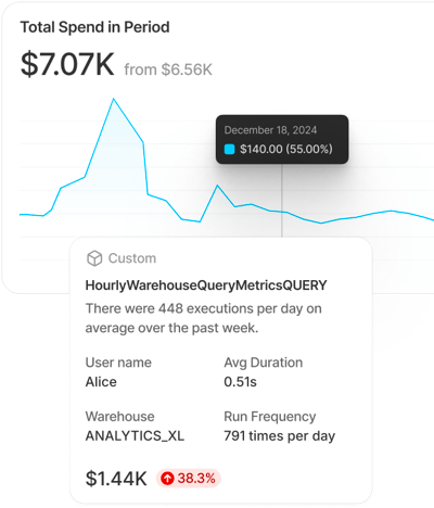 Gain unprecedented cost visibility into every workload running in your account