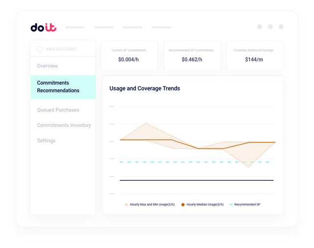 automated commitment management dashboard showing savings across AWS compute services