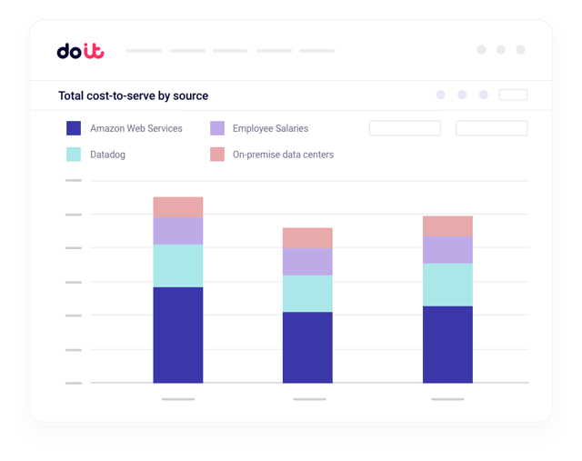Interfaccia DataHub con dati di business acquisiti, tra cui spese SaaS e costi operativi