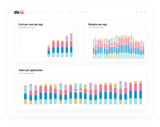 Dashboard con KPI di business come il costo per cliente al posto di metriche tecniche come il costo per CPU