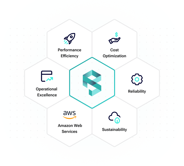 Align with AWS Well-Architected Framework
