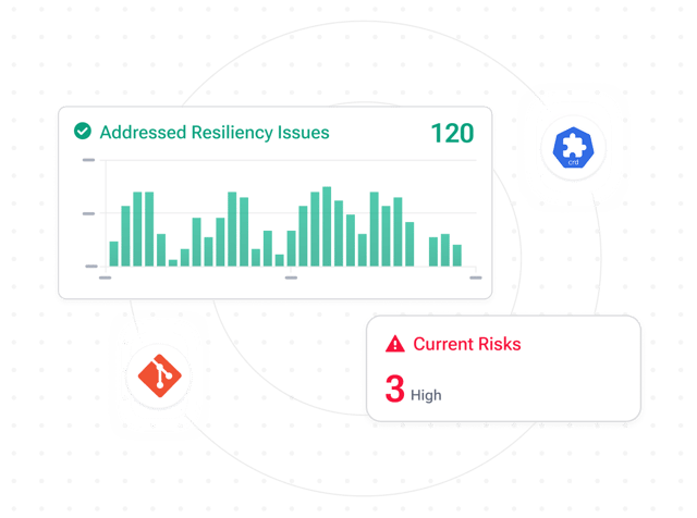 Prevent costly outages while optimizing AWS EKS costs