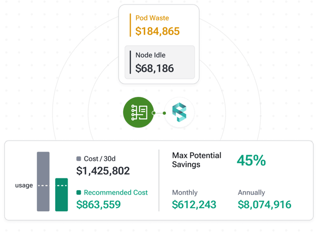 Unlock unmatched visibility to drive AWS EKS cost optimization