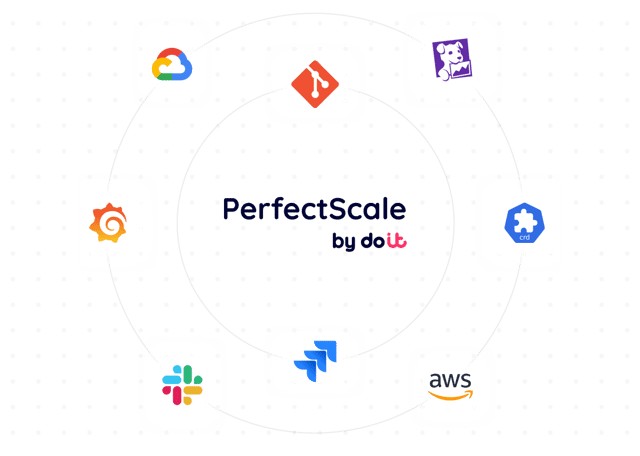 Integrate PerfectScale into your existing workflows