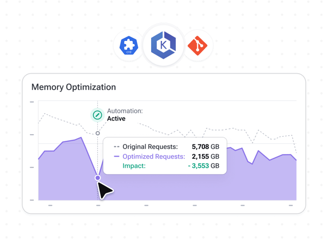 Cut your AWS EKS costs without jeopardizing performance
