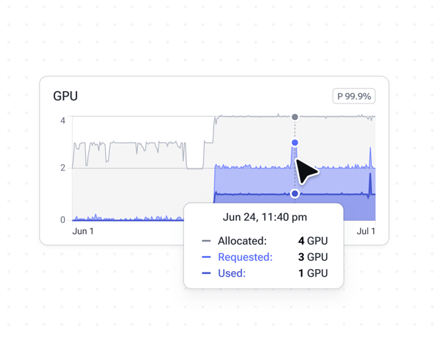 Granular GPU utilization visibility view
