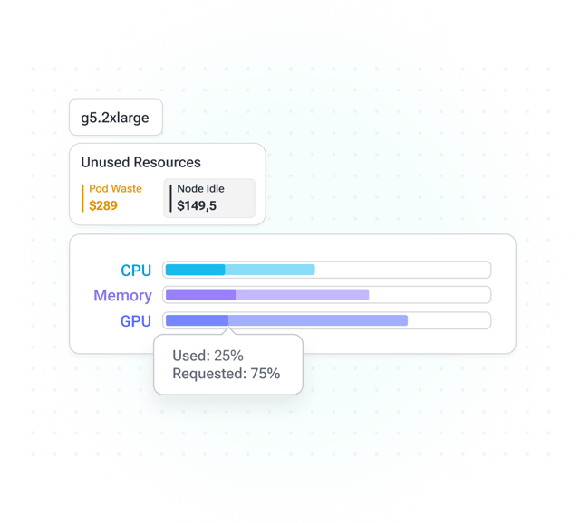Detecting GPU waste across AI infrastructure