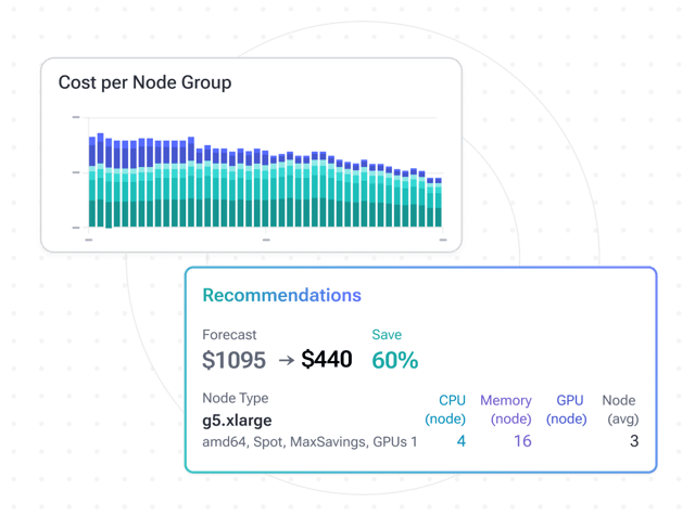 Right-sizing workloads on GPU nodes