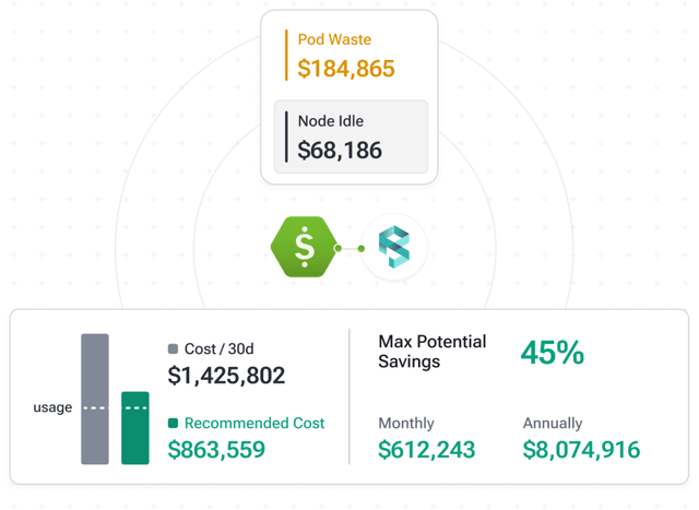 Get unparalleled visibility for effective AKS cost optimization