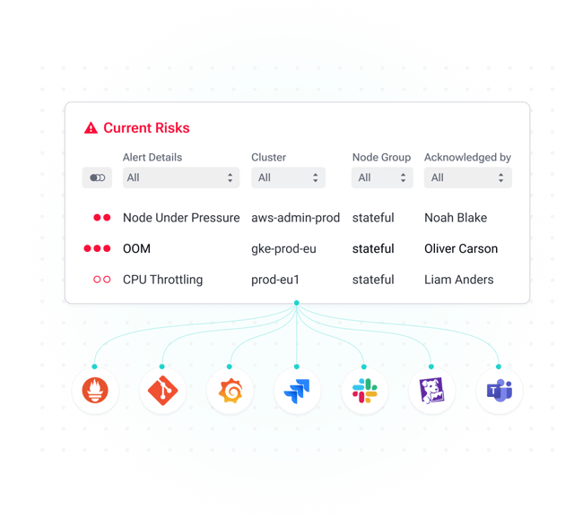 Integrazione senza sforzo nel workflow esistente
