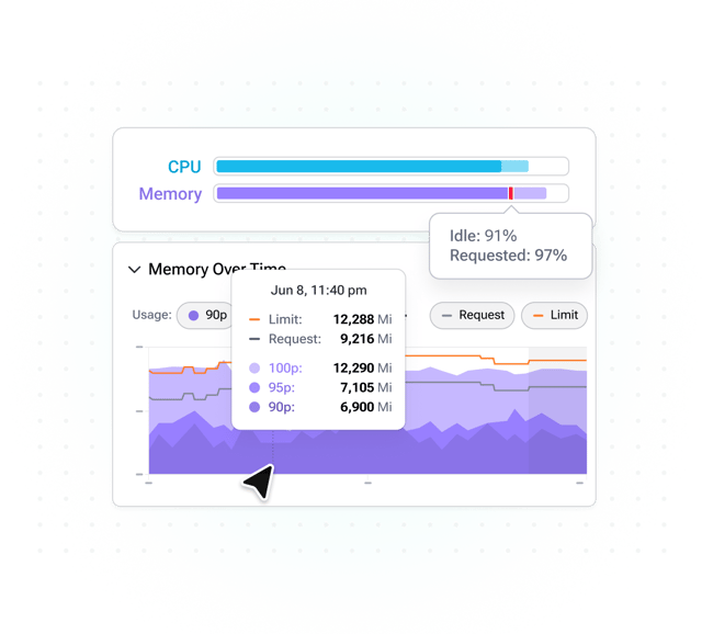 Right-sizing autonome et sécurisé des workloads