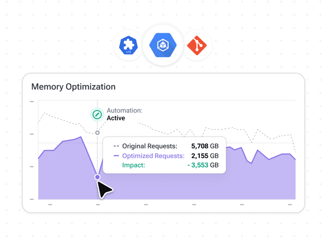 GKE cost reduction dashboard