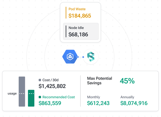 GKE visibility and governance dashboard