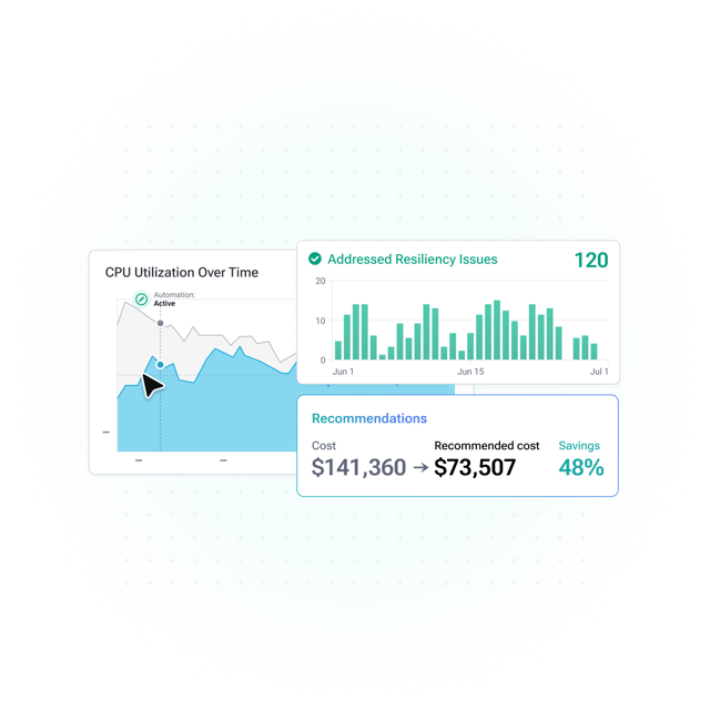 Vue du right-sizing autonome des workloads