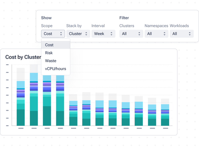 Dashboard mit vollständiger Transparenz über Kubernetes-Kosten
