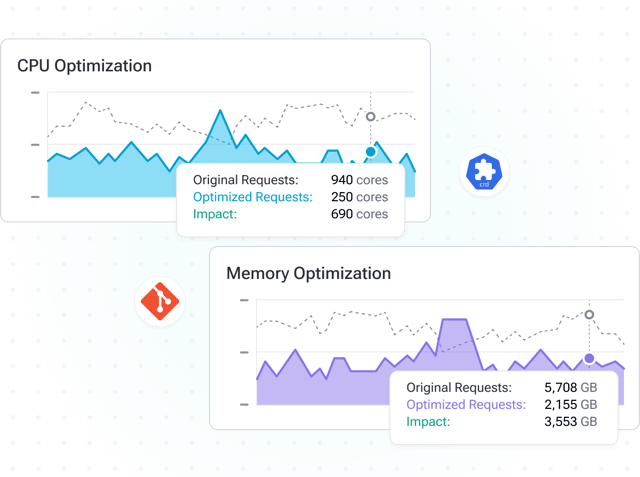 Ansicht des autonomen Workload-Right-Sizing