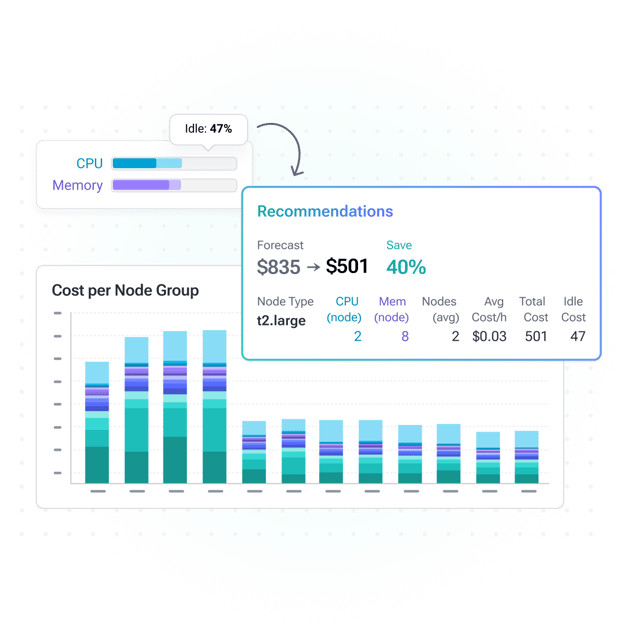 Infrafit node utilization view