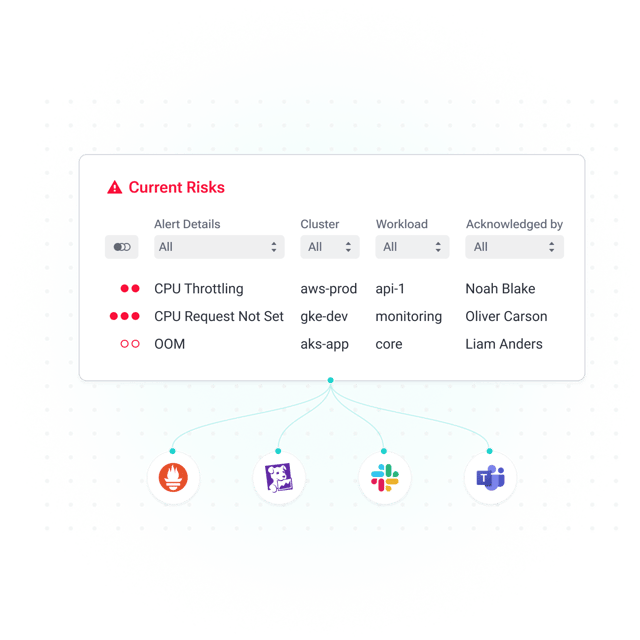 Real-time alerts dashboard