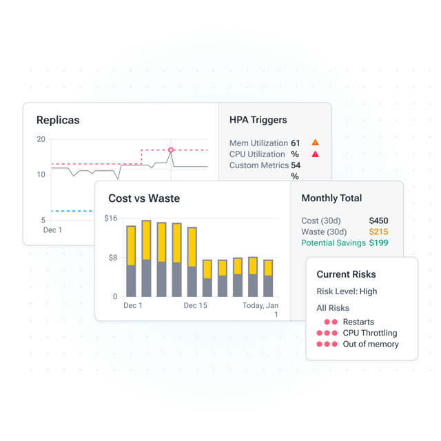 Podfit workload right-sizing view