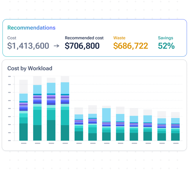 Cost optimization dashboard