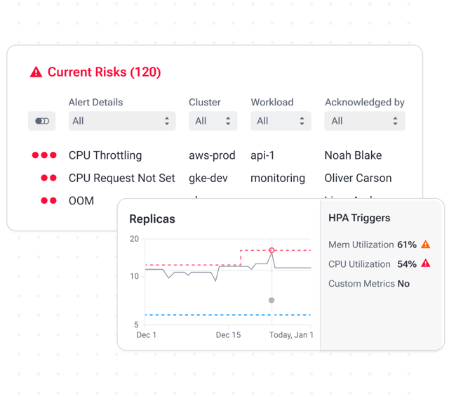 Performance optimization dashboard