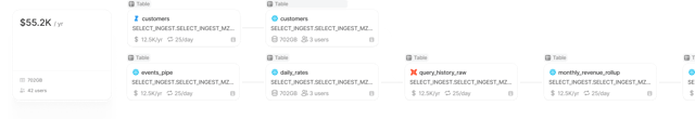 Asset cost view