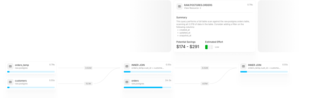 Query optimization insights view