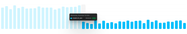 Asset cost savings