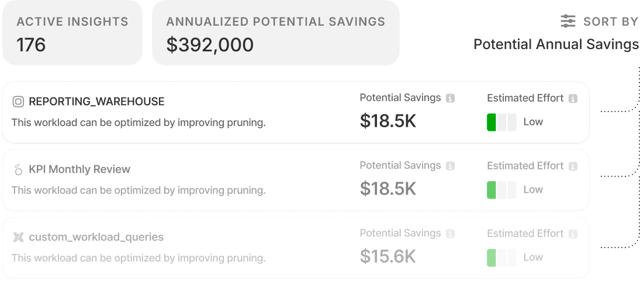 Savings potential dashboard